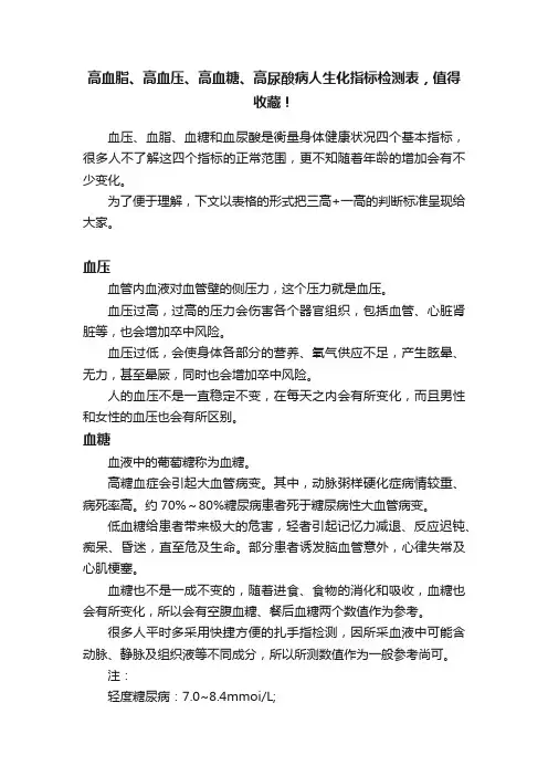 高血脂、高血压、高血糖、高尿酸病人生化指标检测表，值得收藏！