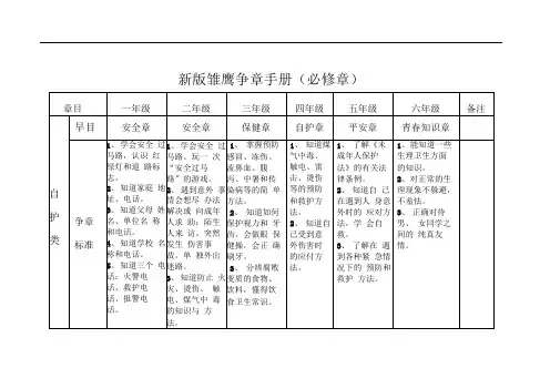 小学新版雏鹰争章手册