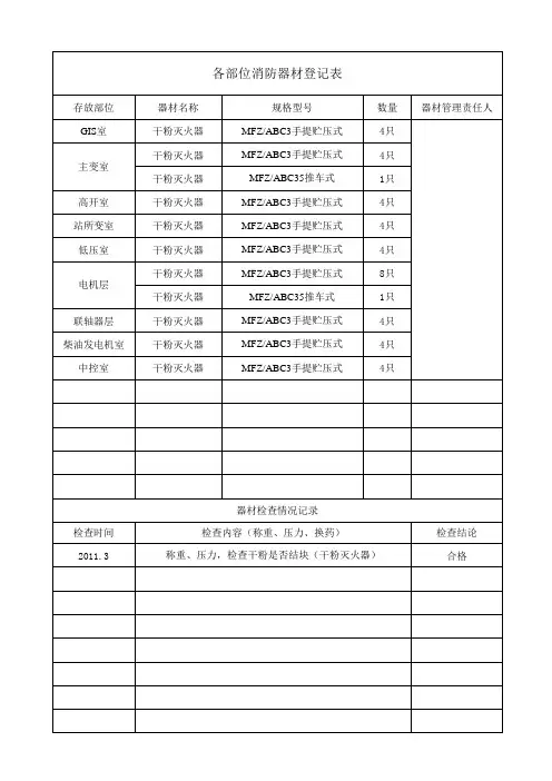 各部位消防器材登记表