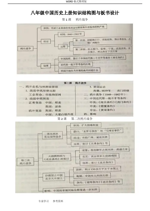 八年级我国历史(上册)知识结构图及板书设计