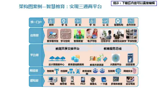 架构图案例—智慧教育：实现三通两平台智慧城市方案