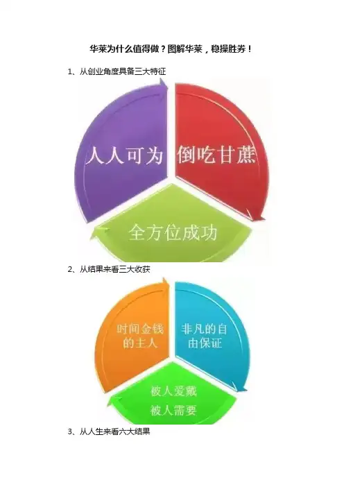 华莱为什么值得做？图解华莱，稳操胜券！