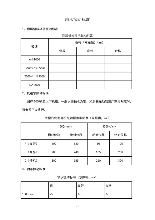 轴承振动标准