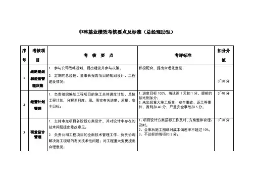 总经理助理  年终绩效考核考评表