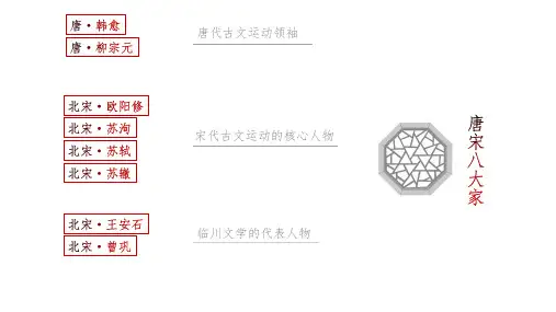 《原毁》第一课时——苏教版语文选修唐宋八大家散文精选课件(共27张PPT)
