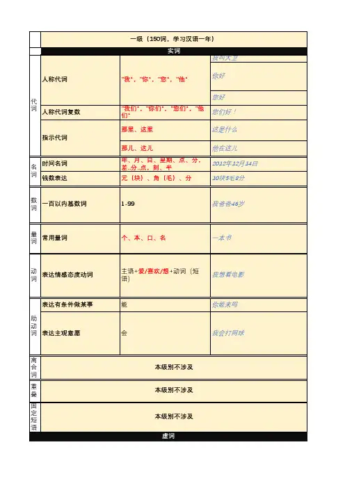 汉办-HSK 1-6语法点