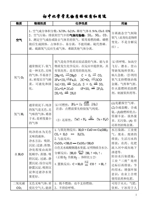 初中化学常见物质的性质和用途