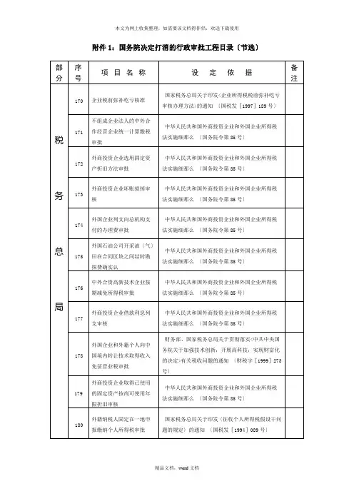 1国务院决定取消的行政审批项目目录(节选)(2021整理)
