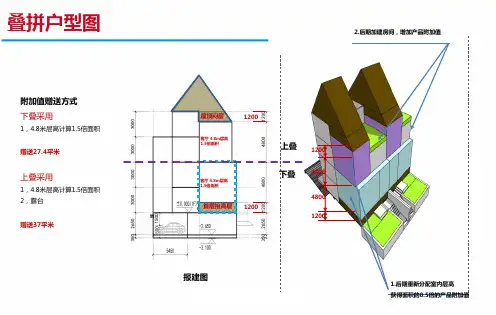旭辉燕南园叠拼赠送方式--易居