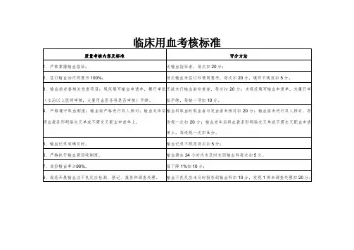临床用血考核标准