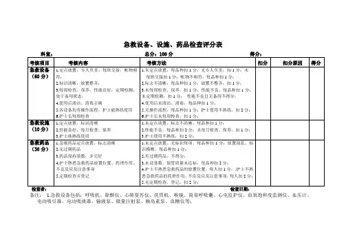 急救设备、设施、药品检查评分表