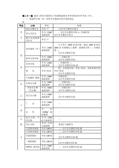 停车位的计算