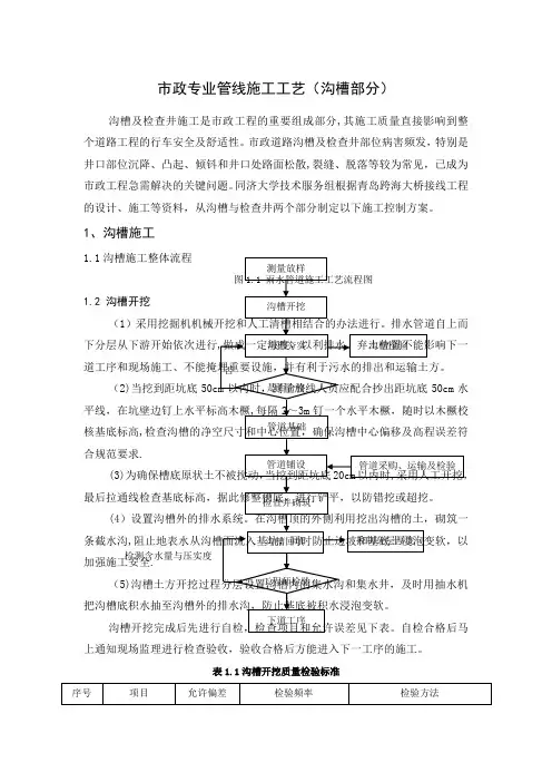 市政专业管线施工工艺