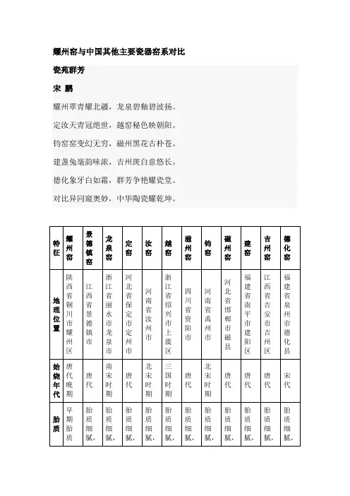 耀州窑与中国其他主要瓷器窑系对比