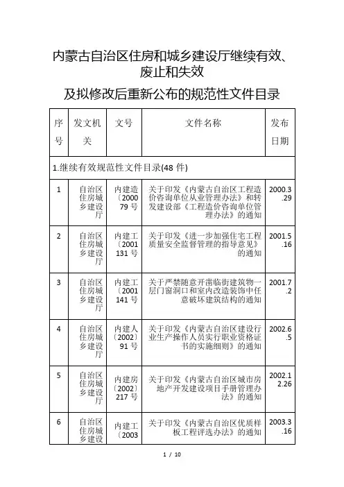 内蒙古自治区住房和城乡建设厅继续有效、废止和失效