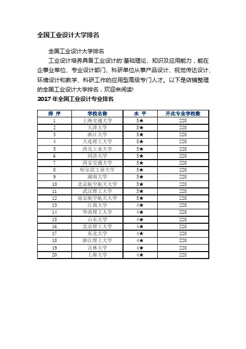 全国工业设计大学排名