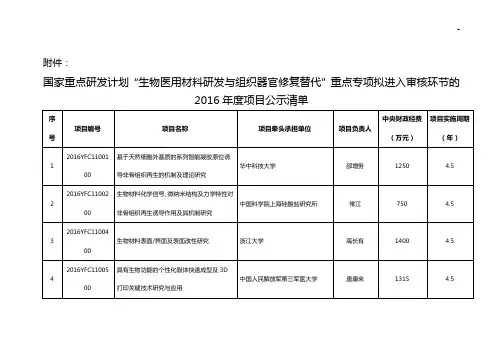 有关国家重要研发计划重要专项