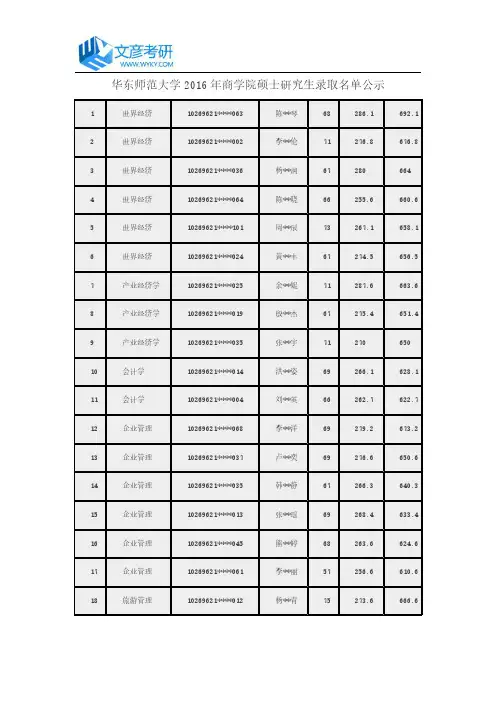 华东师范大学2016年商学院硕士研究生录取名单公示