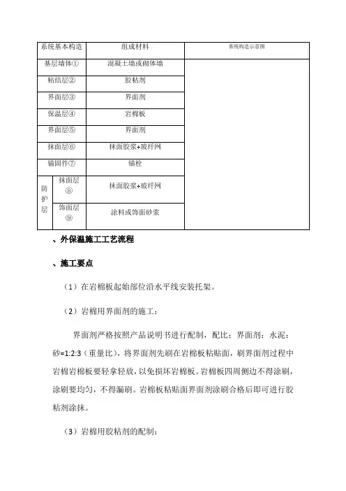 岩棉板双层玻纤网工艺 (1)