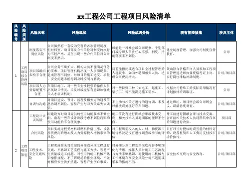 工程项目风险清单表