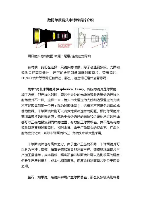 数码单反镜头中特殊镜片介绍