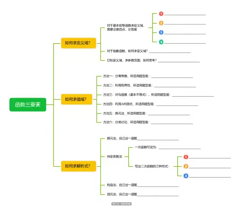 函数三要素求解思维导图