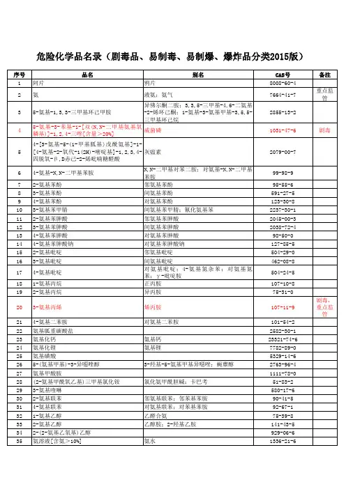 《危险化学品名录》(剧毒品、易制毒、易制爆、爆炸品全分类2015版)(2)(1)