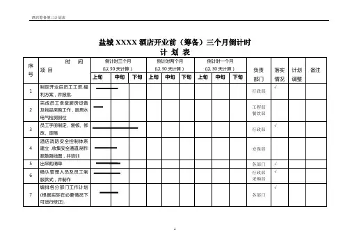 酒店筹备开业工作进度计划表