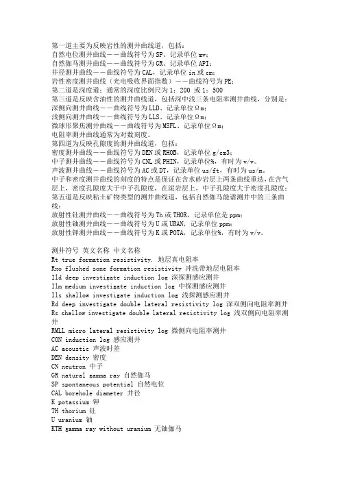 测井曲线