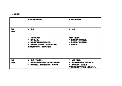 个人自我诊断SWOT