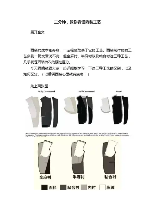 三分钟，教你看懂西装工艺