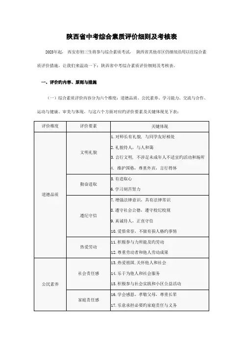 陕西省中考综合素质评价细则及考核表