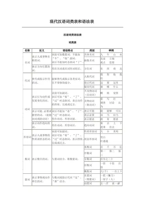 现代汉语词类表和语法表