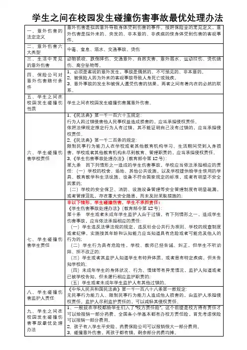 学生之间在校园发生碰撞伤害事故最优处理办法