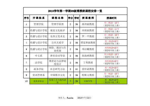 (暂定)2010学年第一学期2009级博雅班课程安排一览