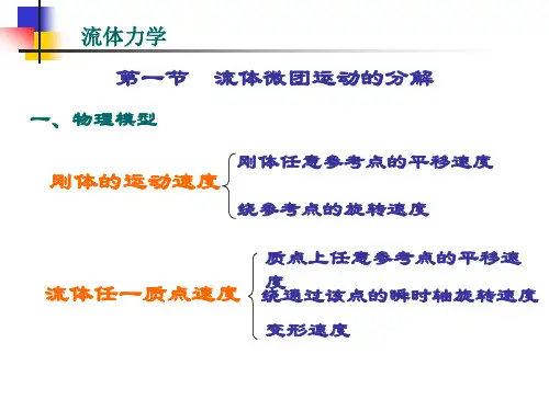 第七章不可压缩流体动力学基础