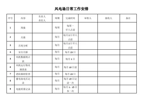 风电公司风电场日常工作明细表