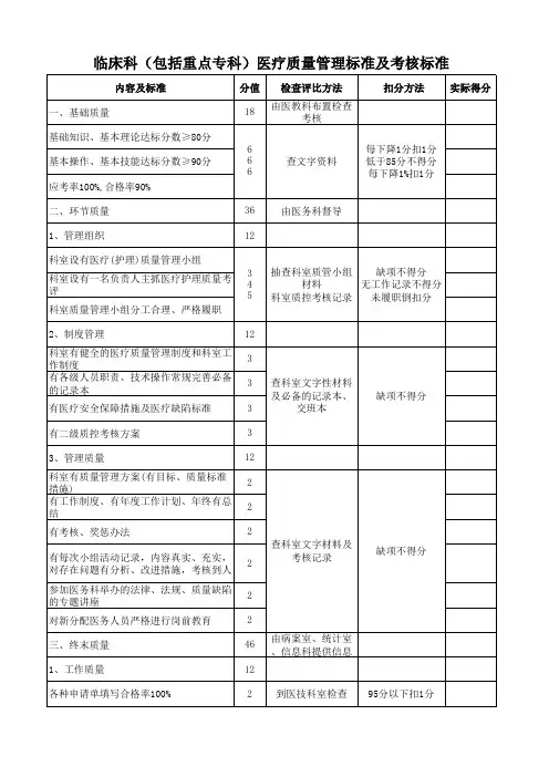 临床科(包括重点专科)医疗质量管理标准及考核标准表