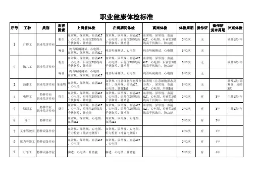 职业健康体检标准