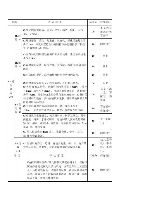 级示范幼儿园标准