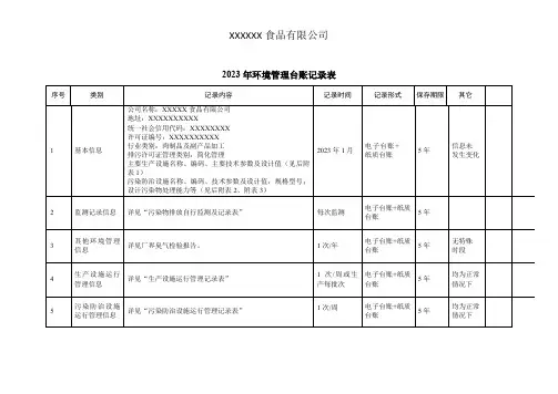 环境管理台账记录表