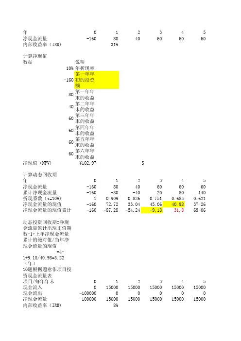 项目投资现金流量表