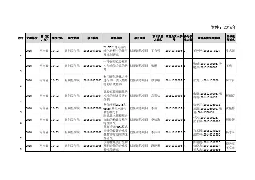 2016年新乡医学院国家级大学生创新创业训练计划项目名单
