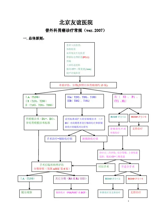 新版北京友谊医院胃癌诊疗常规