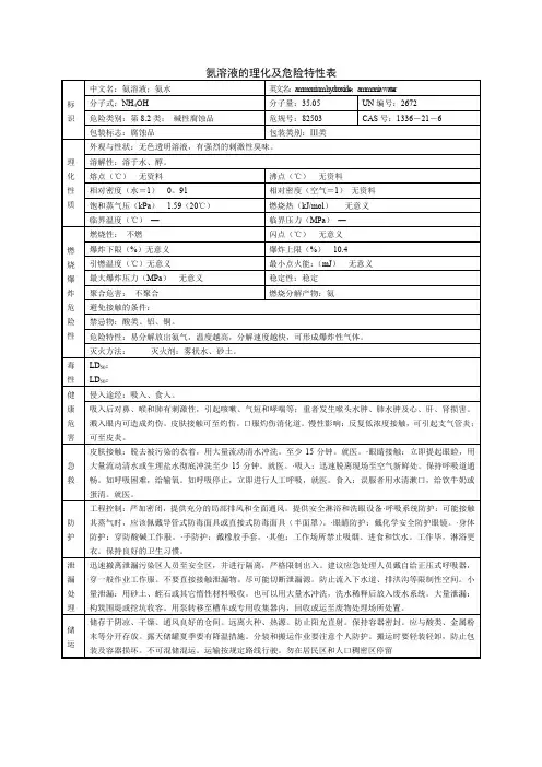 氨溶液的理化及危险特性表