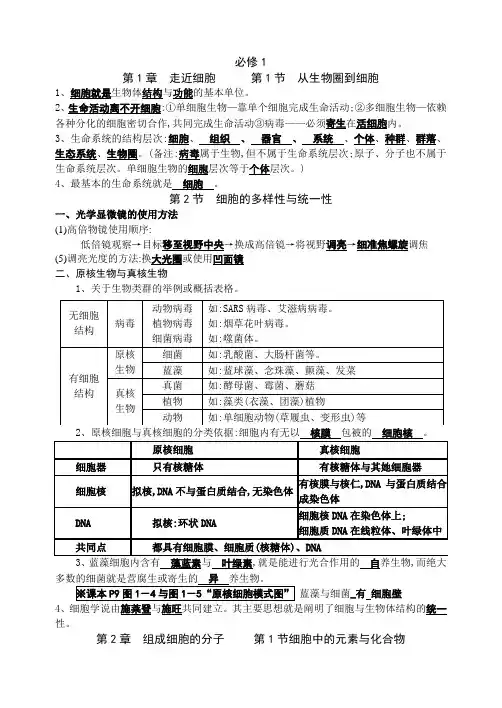 人教版生物必修1《分子与细胞》知识清单