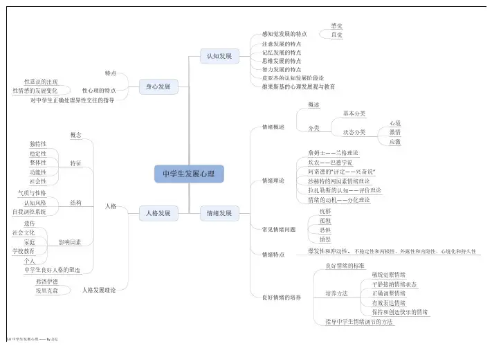 中学生发展心理思维导图