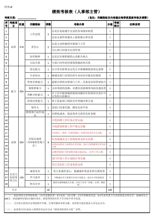 绩效考核表--人事部主管