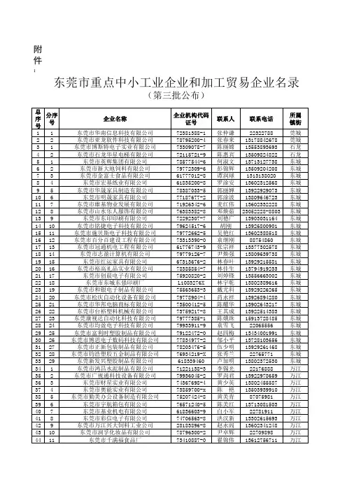 东莞工厂企业名录