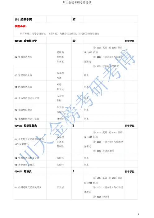 2015年四川大学博士研究生招生目录简章
